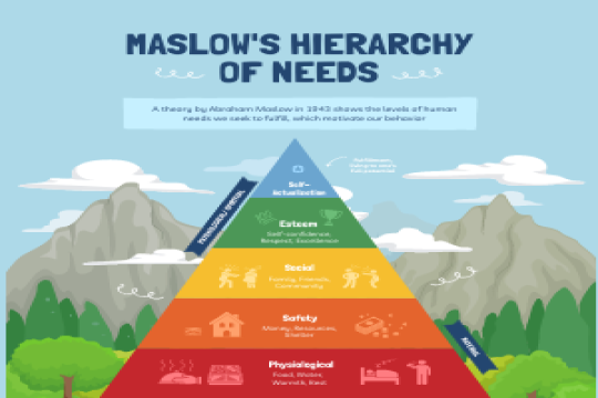 Maslow's Hierarchy of Needs with a gray mountain and blue sky backdrop. 